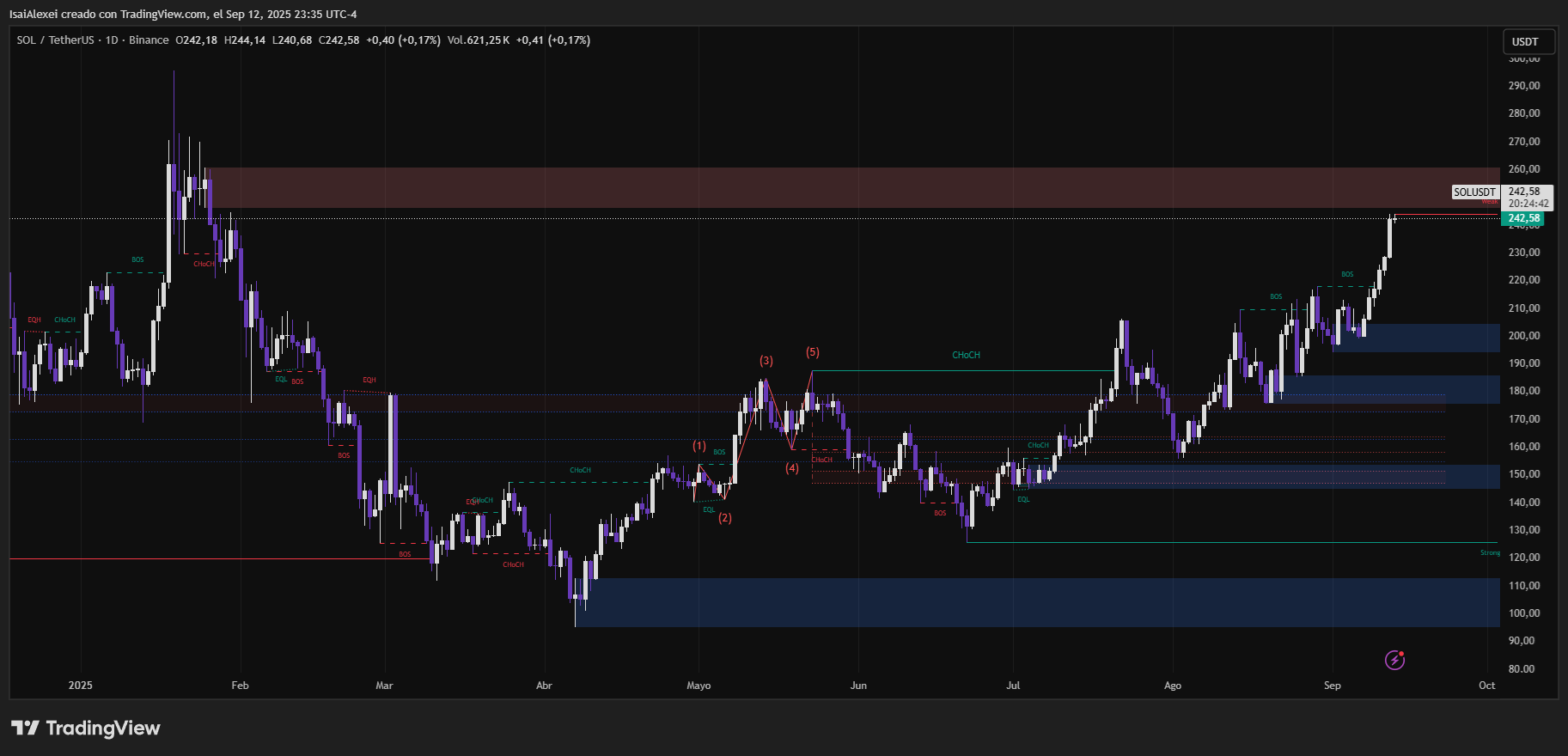SOLUSDT_2025-09-12_23-35-17