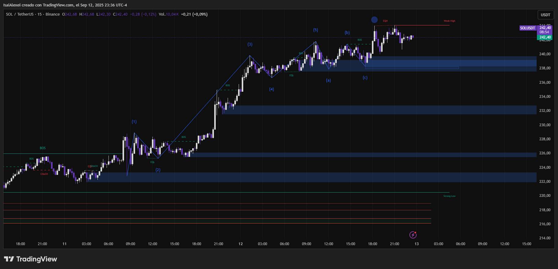 SOLUSDT_2025-09-12_23-36-05