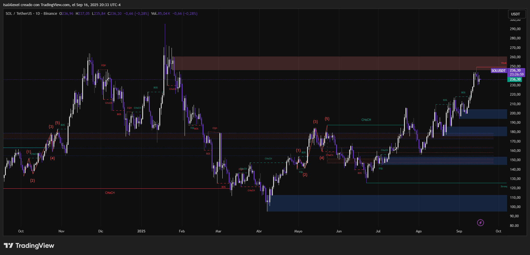 SOLUSDT_2025-09-16_20-33-01