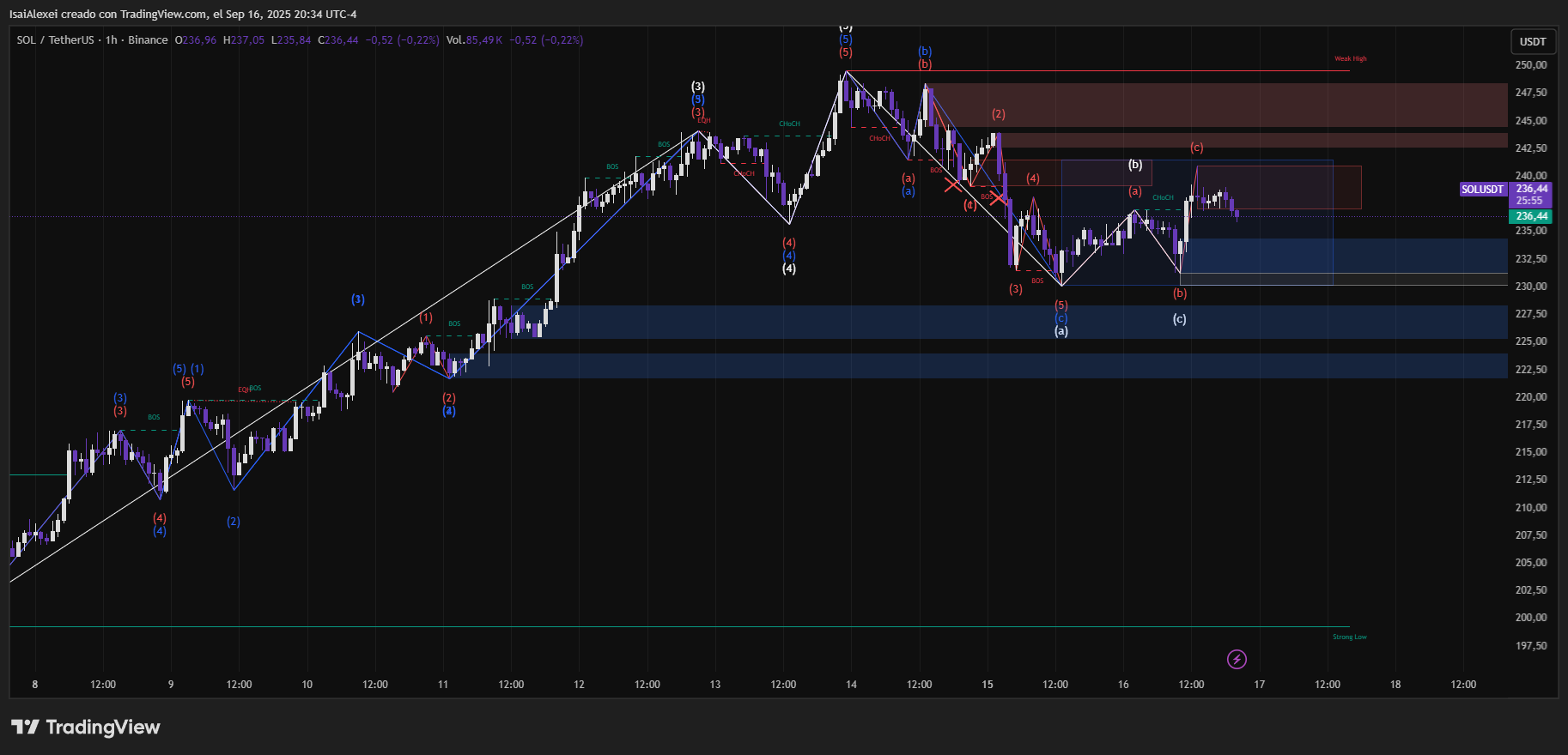 SOLUSDT_2025-09-16_20-34-05