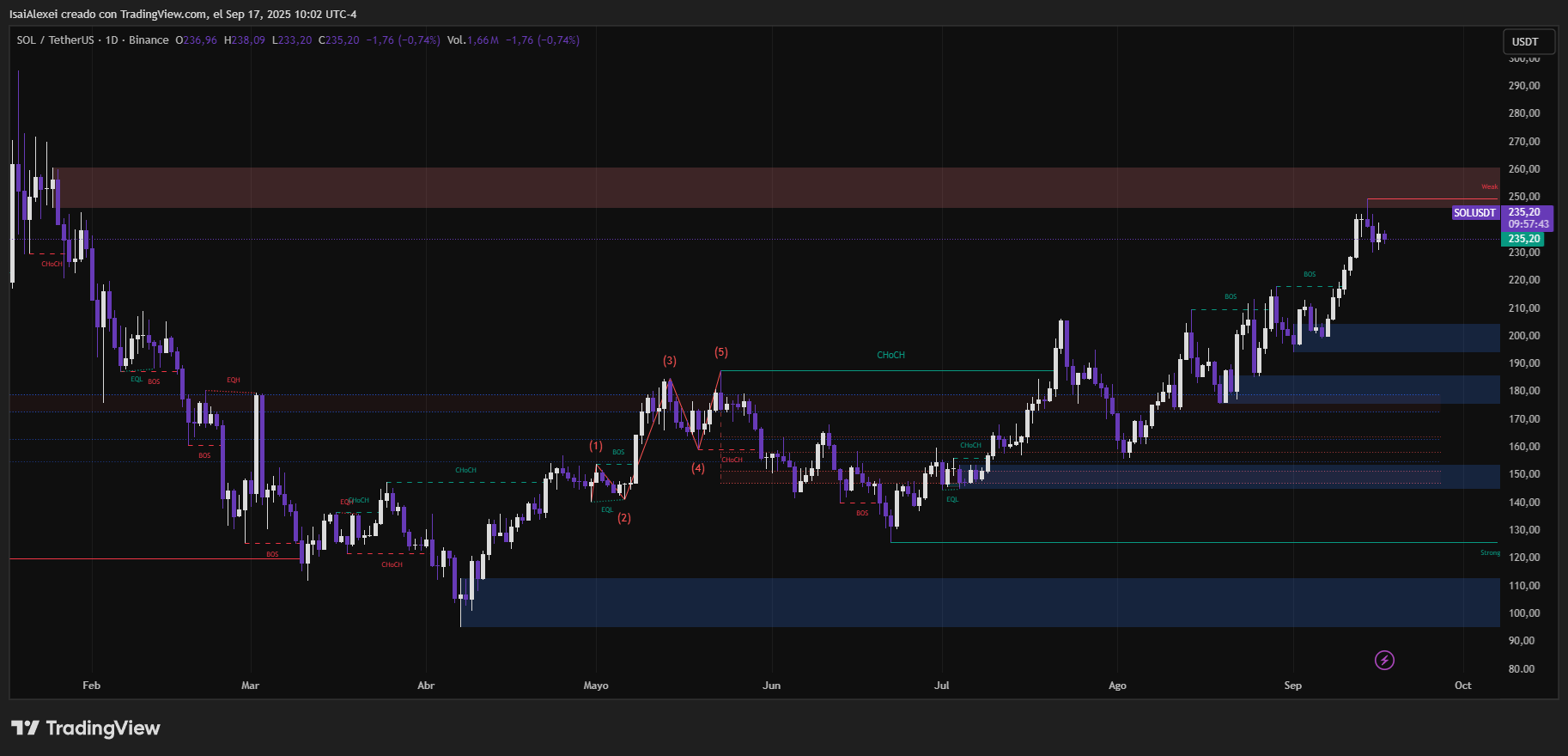 SOLUSDT_2025-09-17_10-02-15