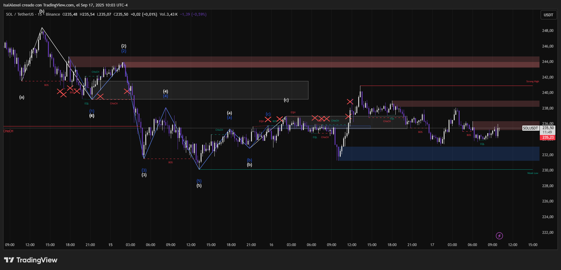 SOLUSDT_2025-09-17_10-03-09