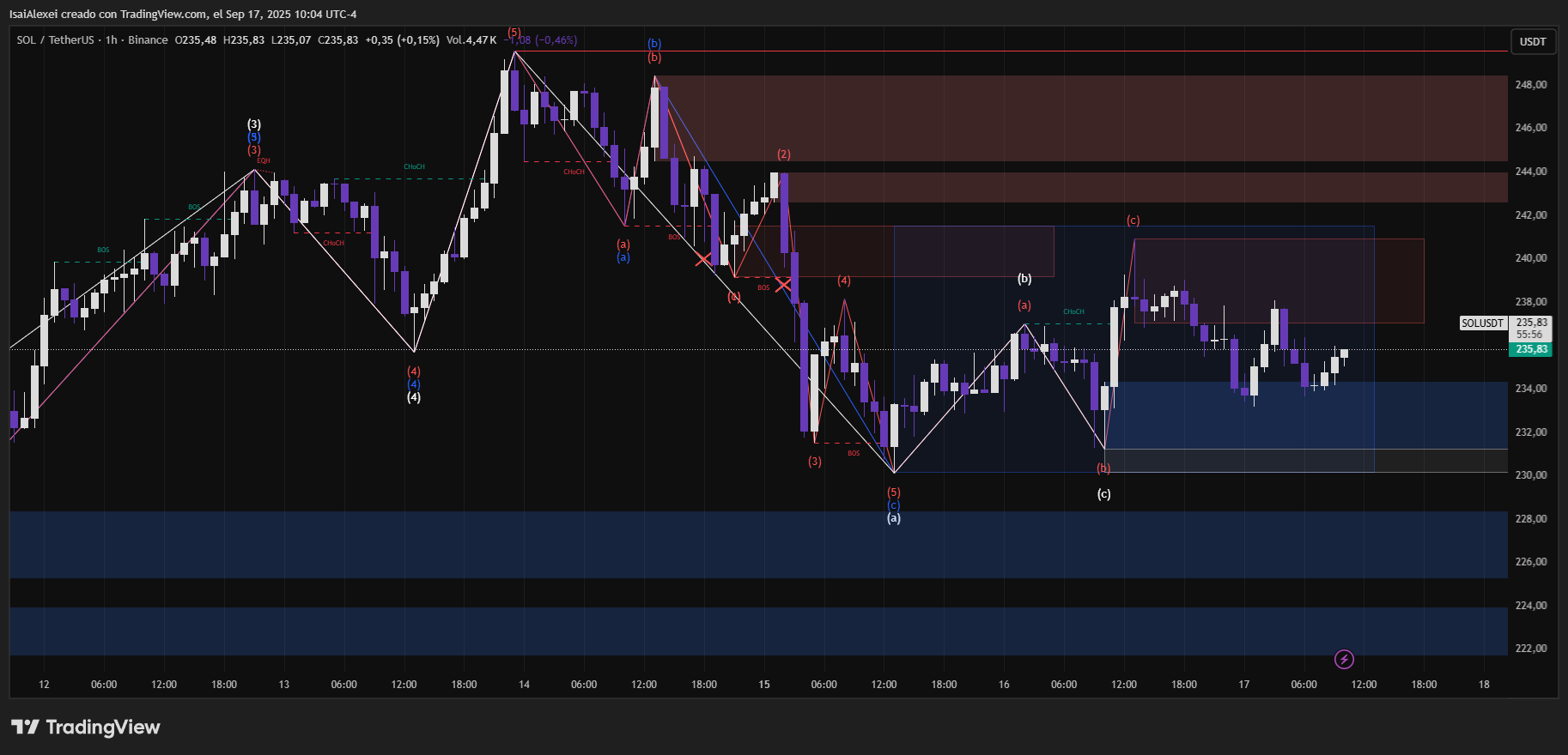 SOLUSDT_2025-09-17_10-04-02