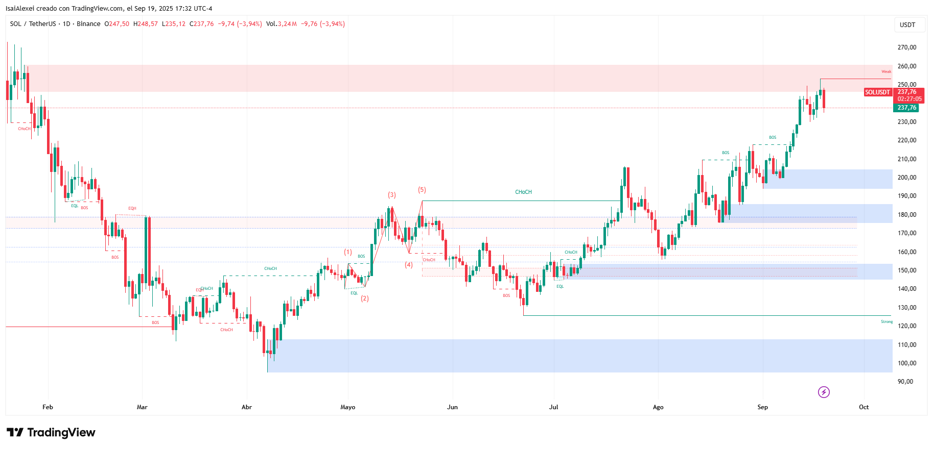 SOLUSDT_2025-09-19_17-32-55