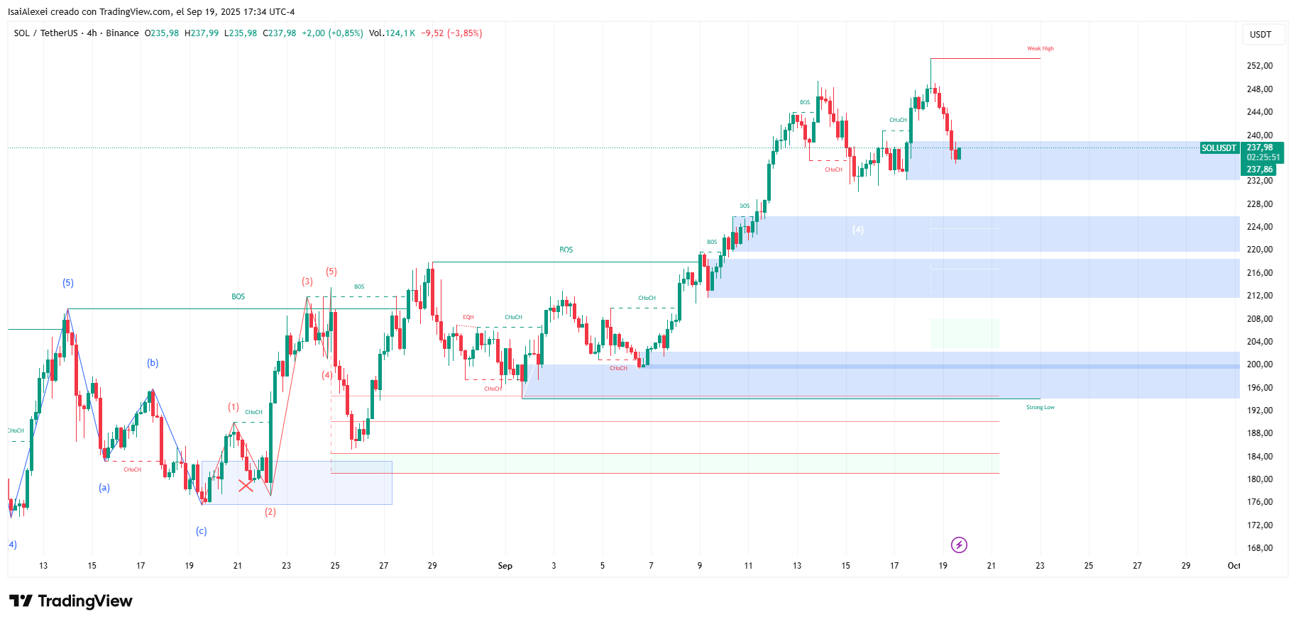 SOLUSDT_2025-09-19_17-34-10