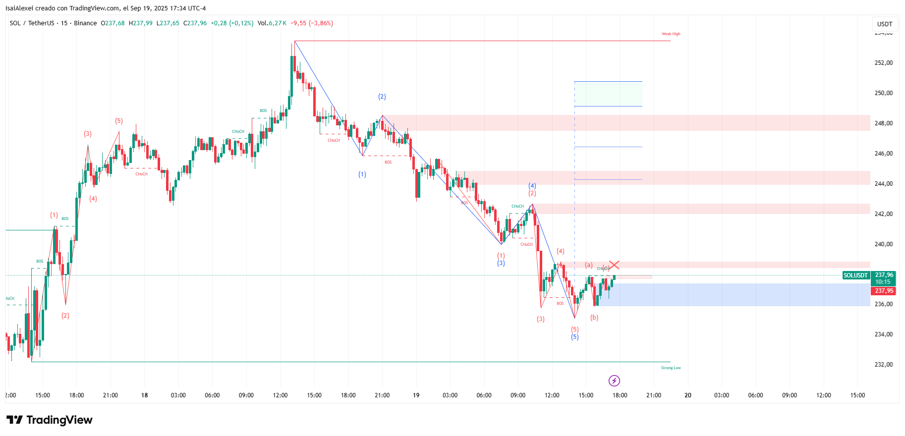 SOLUSDT_2025-09-19_17-34-46