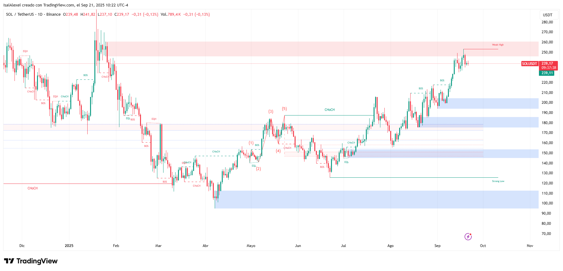 SOLUSDT_2025-09-21_10-22-22