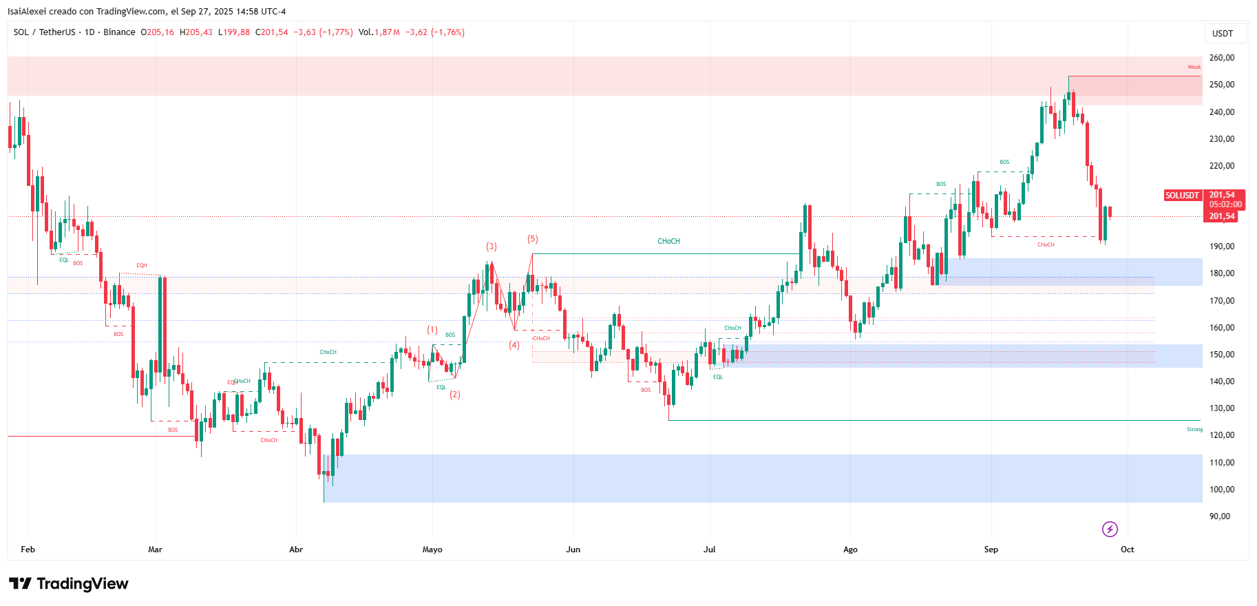 SOLUSDT_2025-09-27_14-57-59