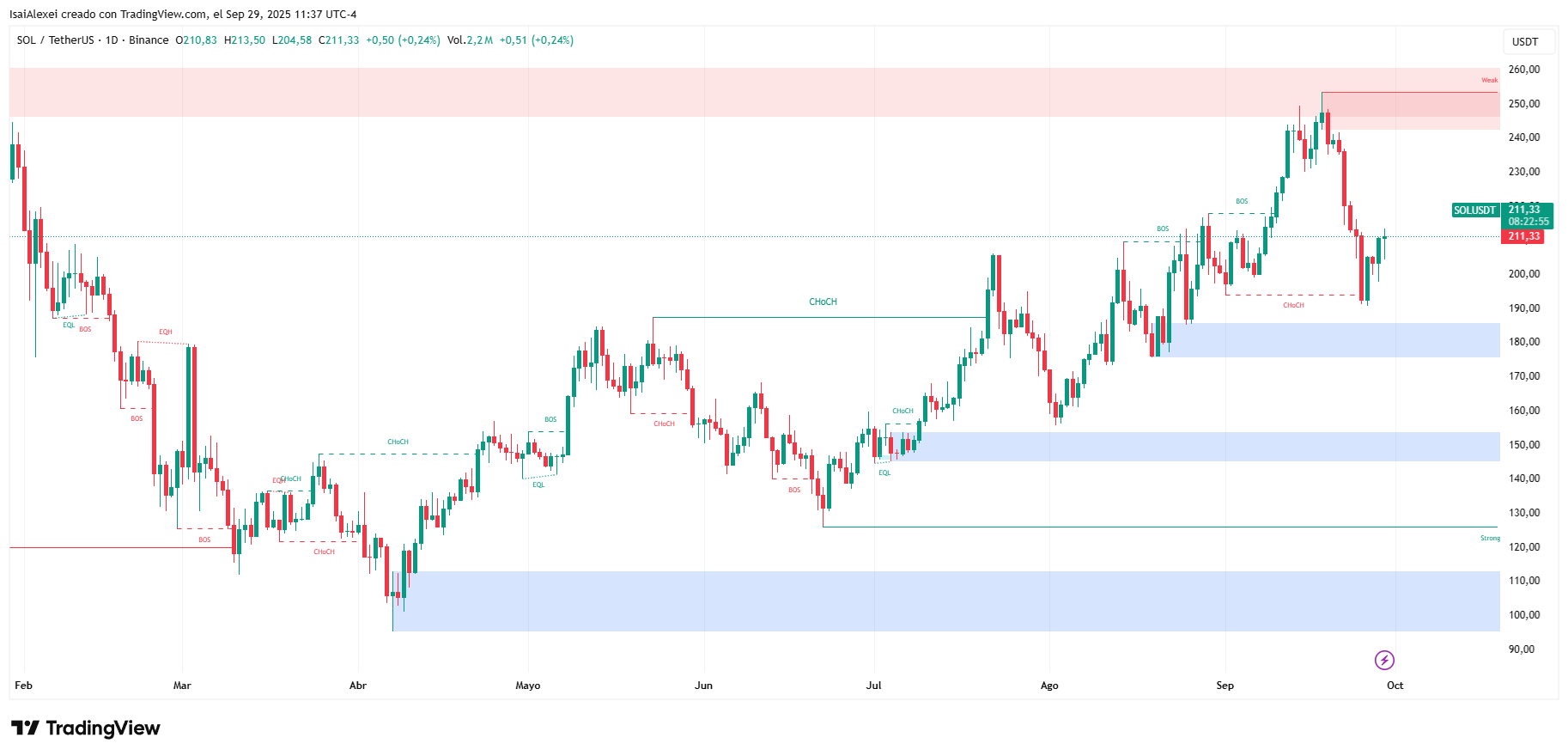 SOLUSDT_2025-09-29_11-37-04
