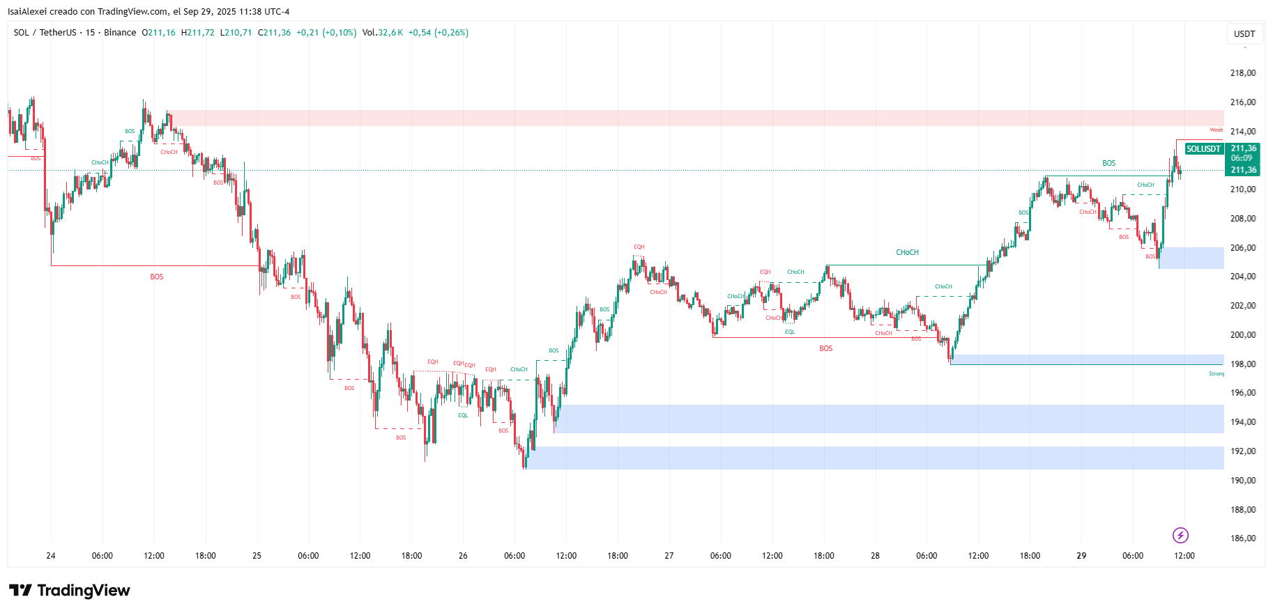 SOLUSDT_2025-09-29_11-38-50