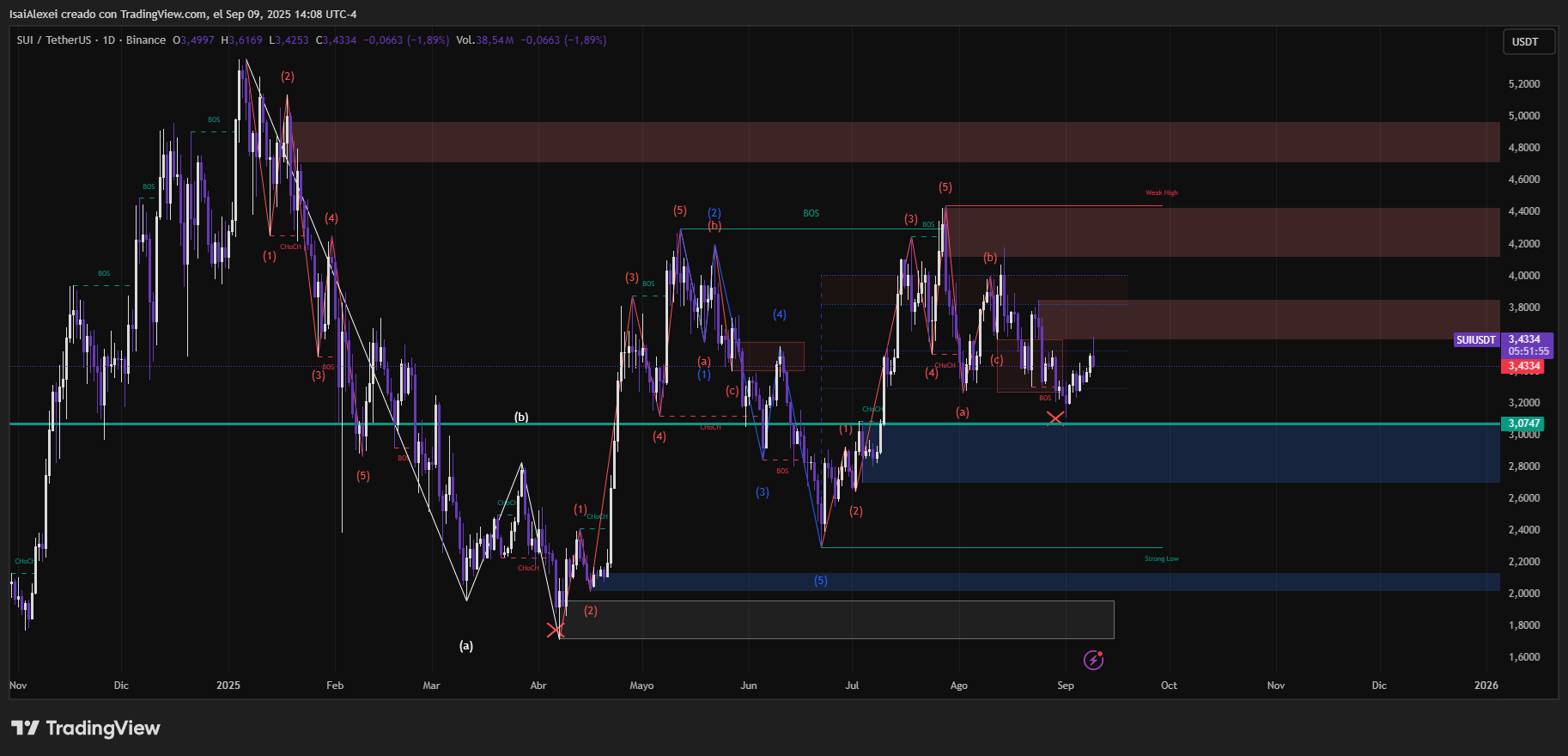 SUIUSDT_2025-09-09_14-08-05