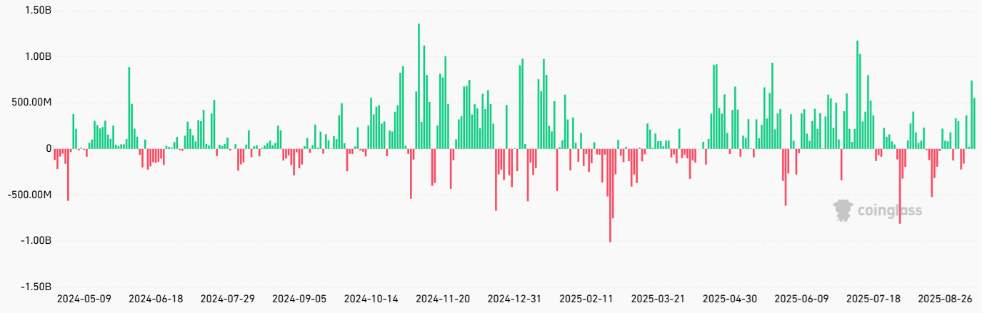 Spot-Bitcoin-ETFs-daily-net-flows
