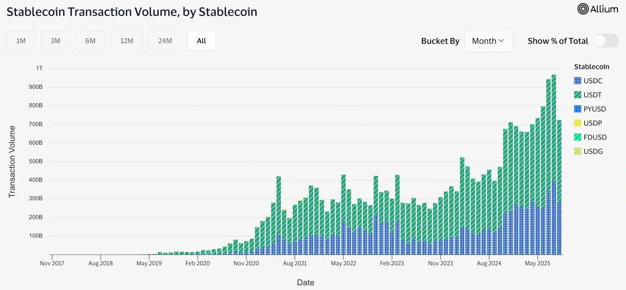 Stablecoin-Transaction-Volume