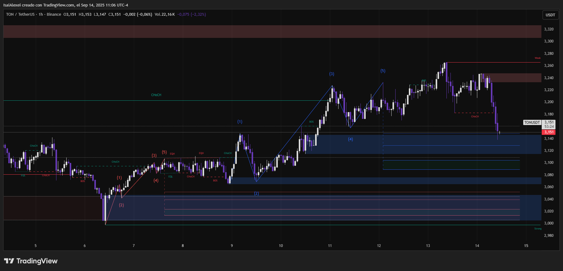 TONUSDT_2025-09-14_11-06-36