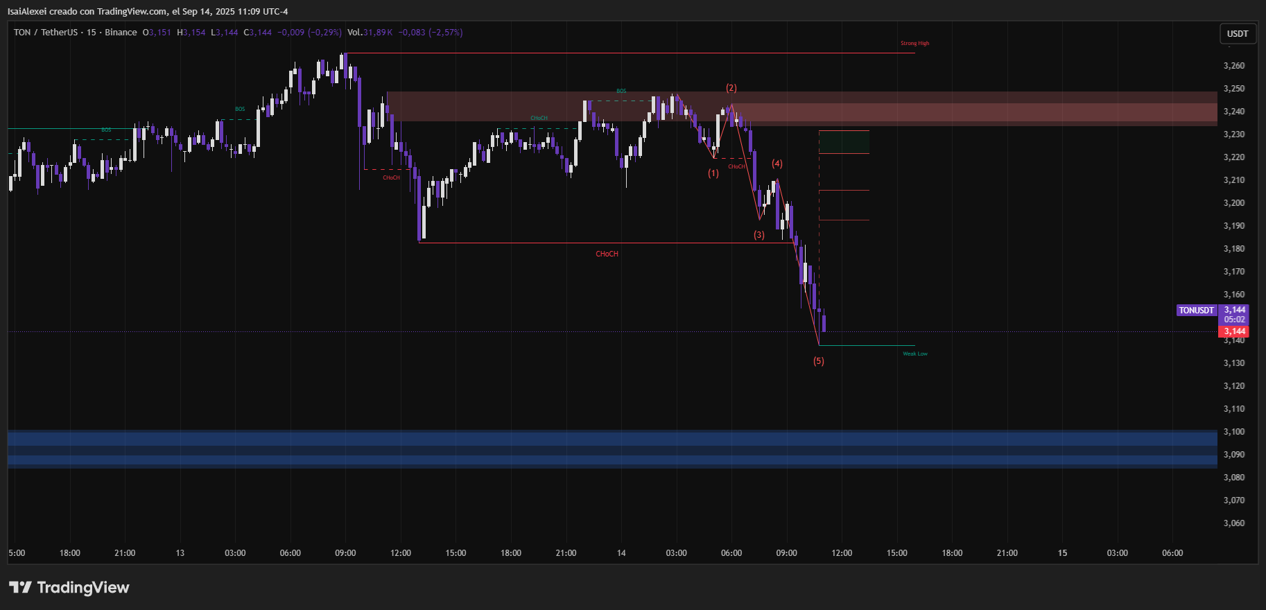 TONUSDT_2025-09-14_11-09-58