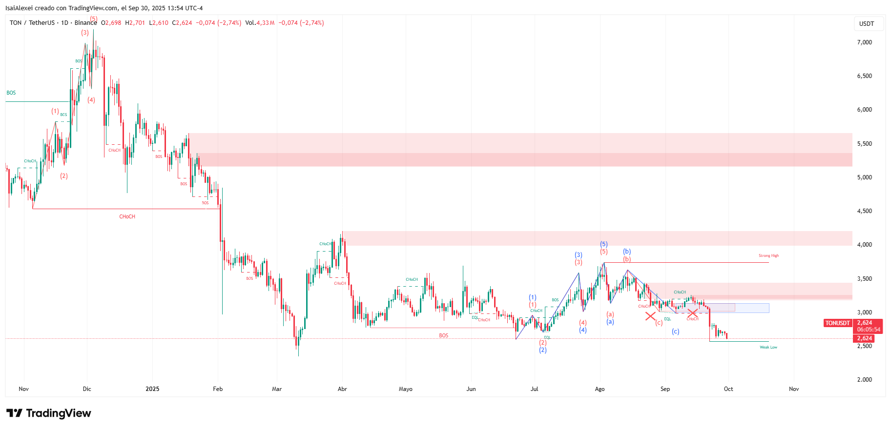 TONUSDT_2025-09-30_13-54-06