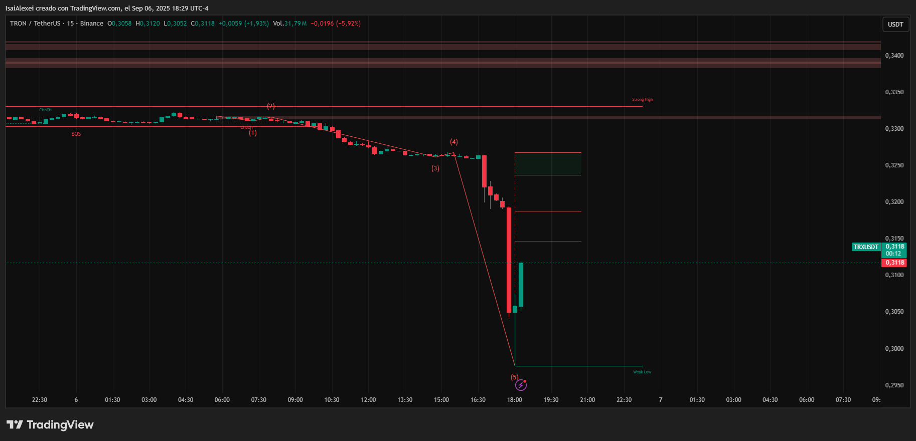 TRXUSDT_2025-09-06_18-29-48