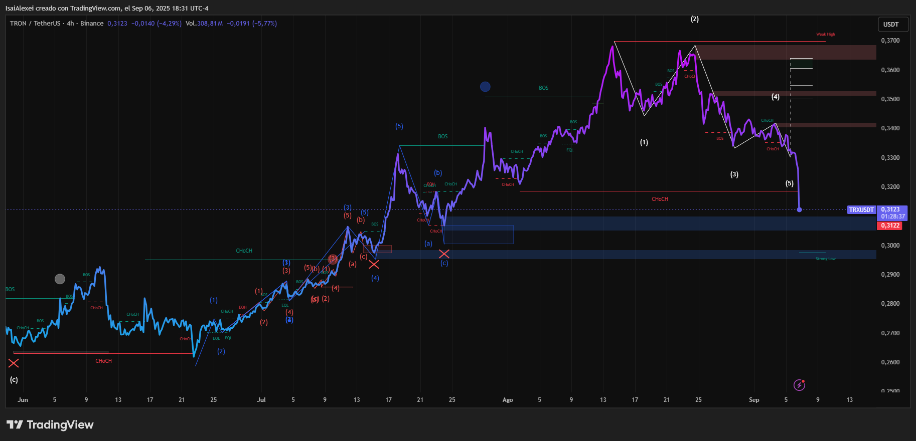 TRXUSDT_2025-09-06_18-31-23