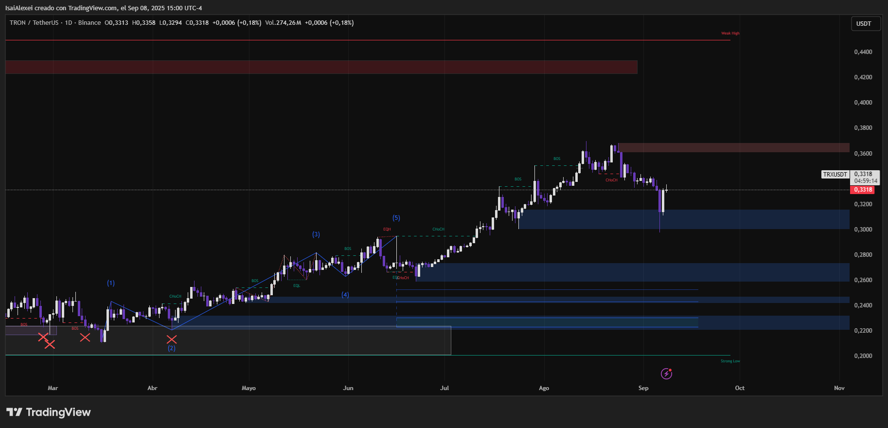 TRXUSDT_2025-09-08_15-00-46