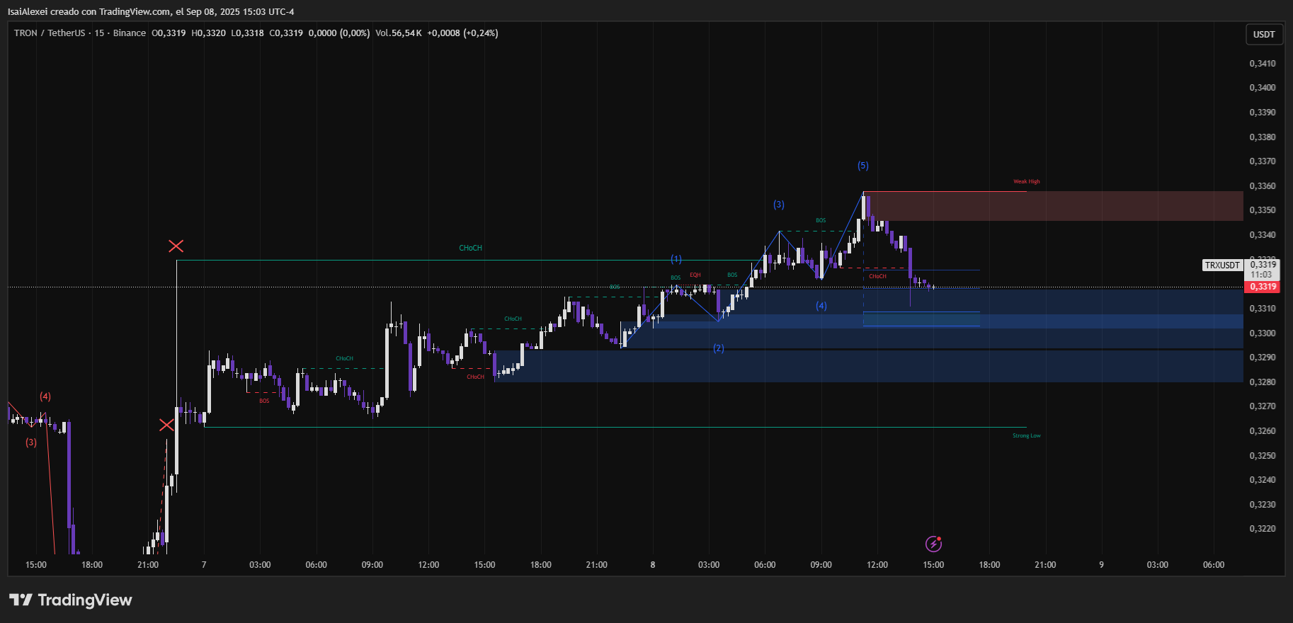 TRXUSDT_2025-09-08_15-03-57