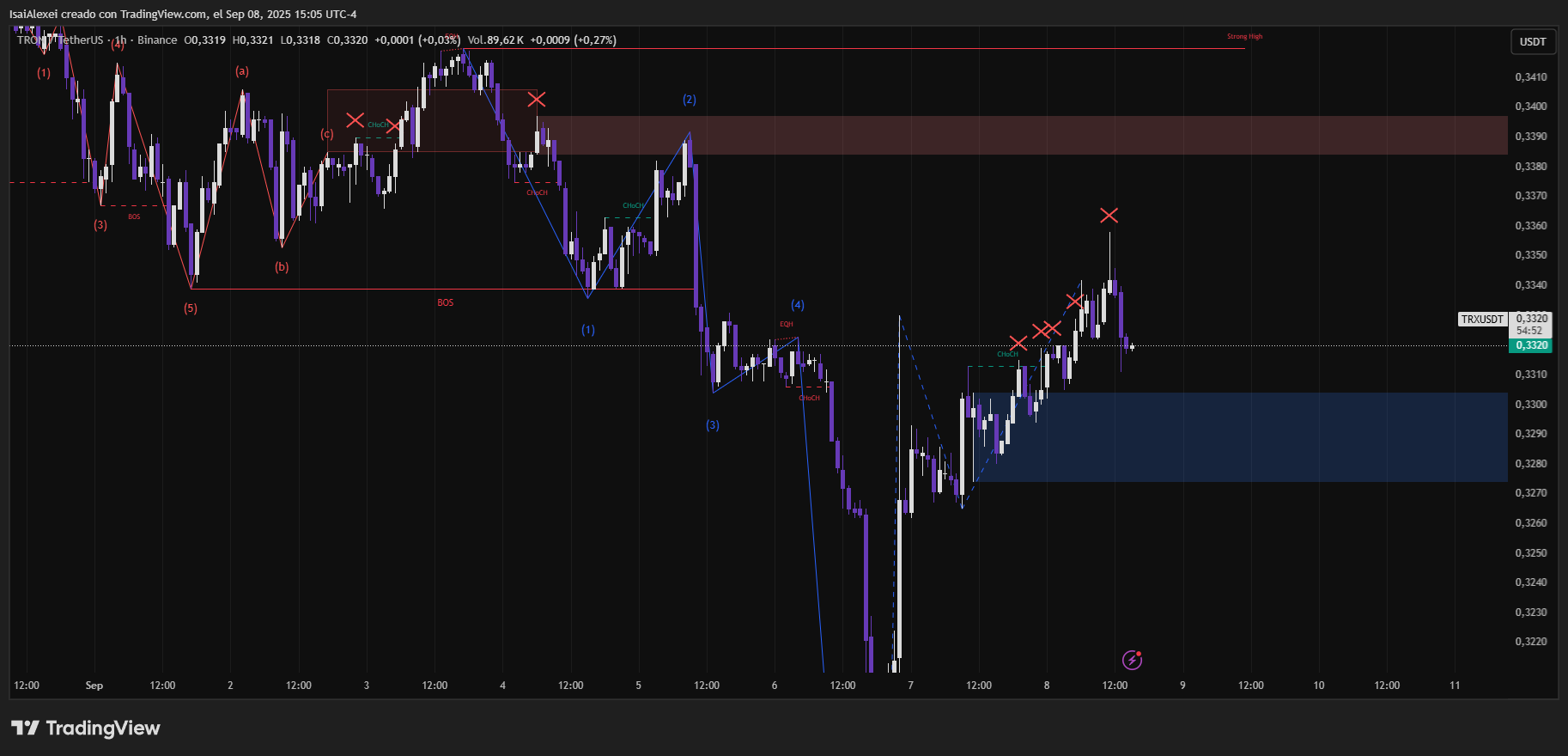 TRXUSDT_2025-09-08_15-05-08