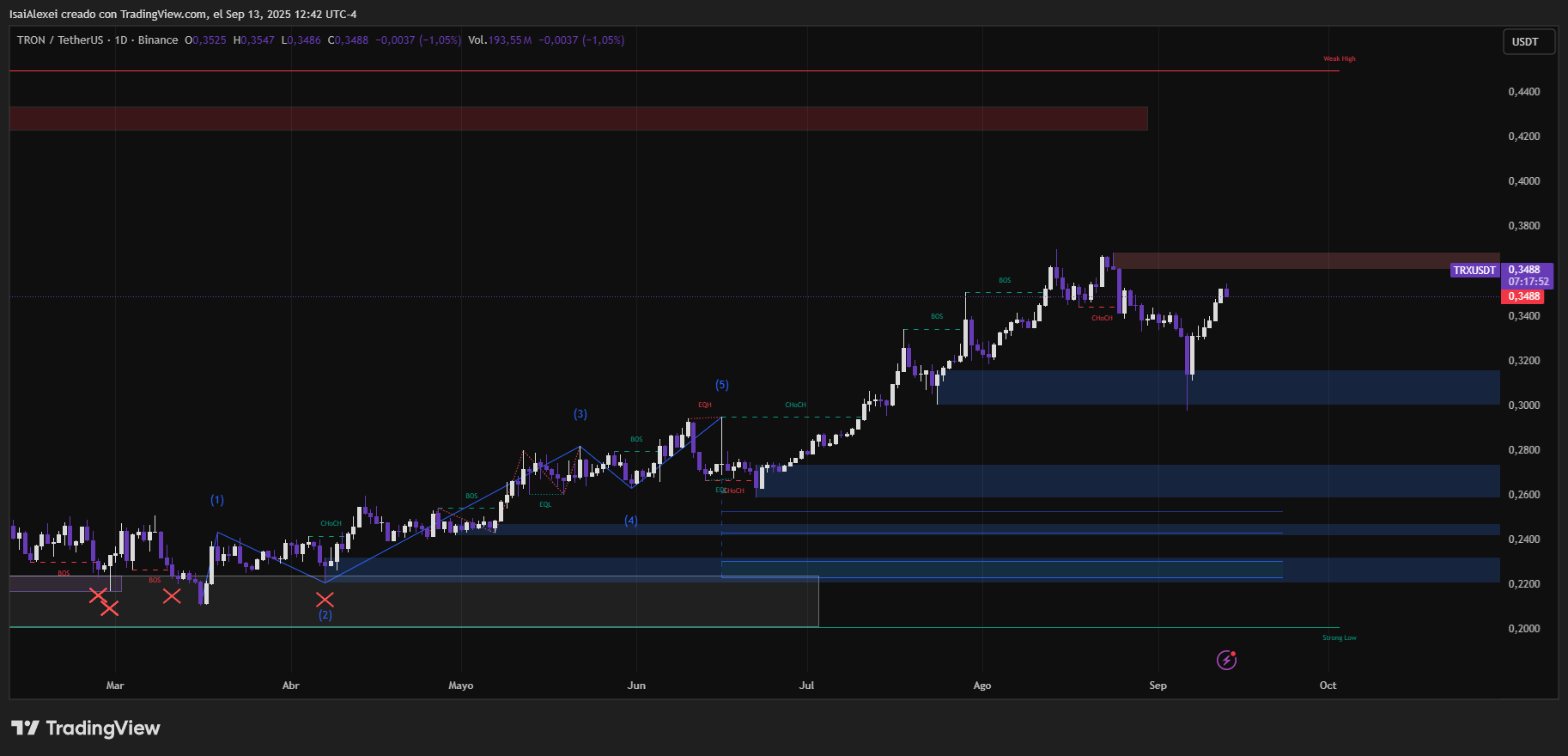 TRXUSDT_2025-09-13_12-42-08