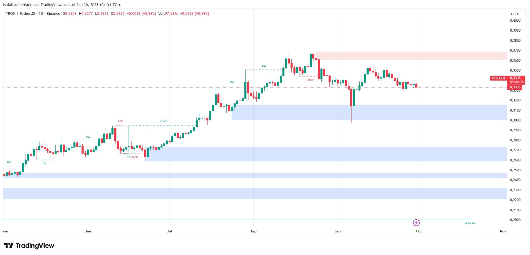 TRXUSDT_2025-09-30_10-13-23