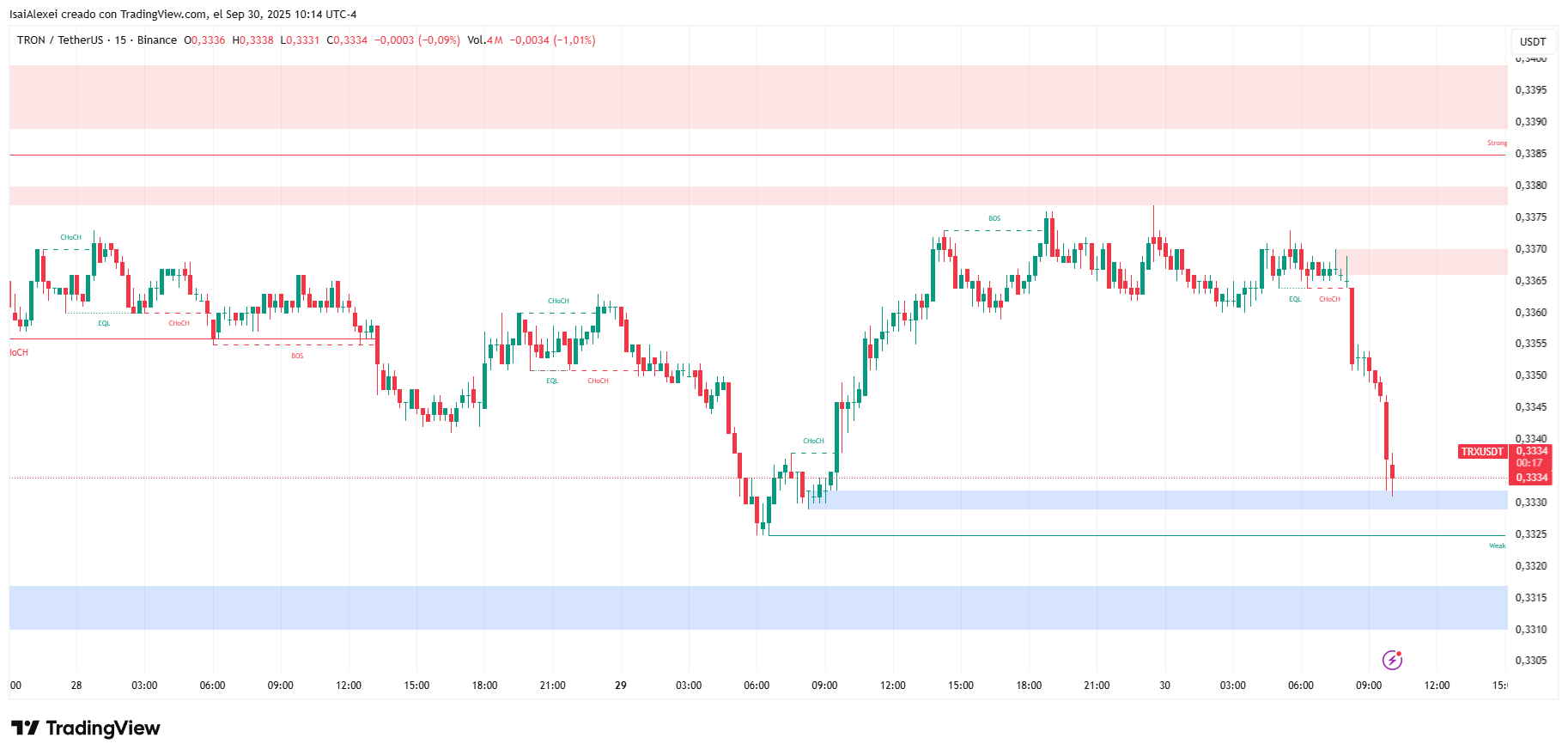 TRXUSDT_2025-09-30_10-14-41