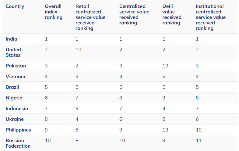 The-2025-Global-Crypto-Adoption-Index-Top-20