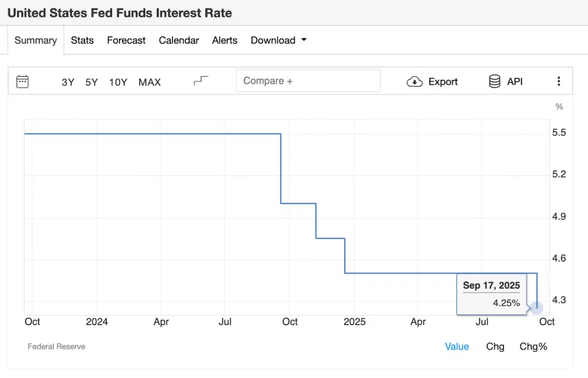 US-Federal-Funds-Rate-Trends