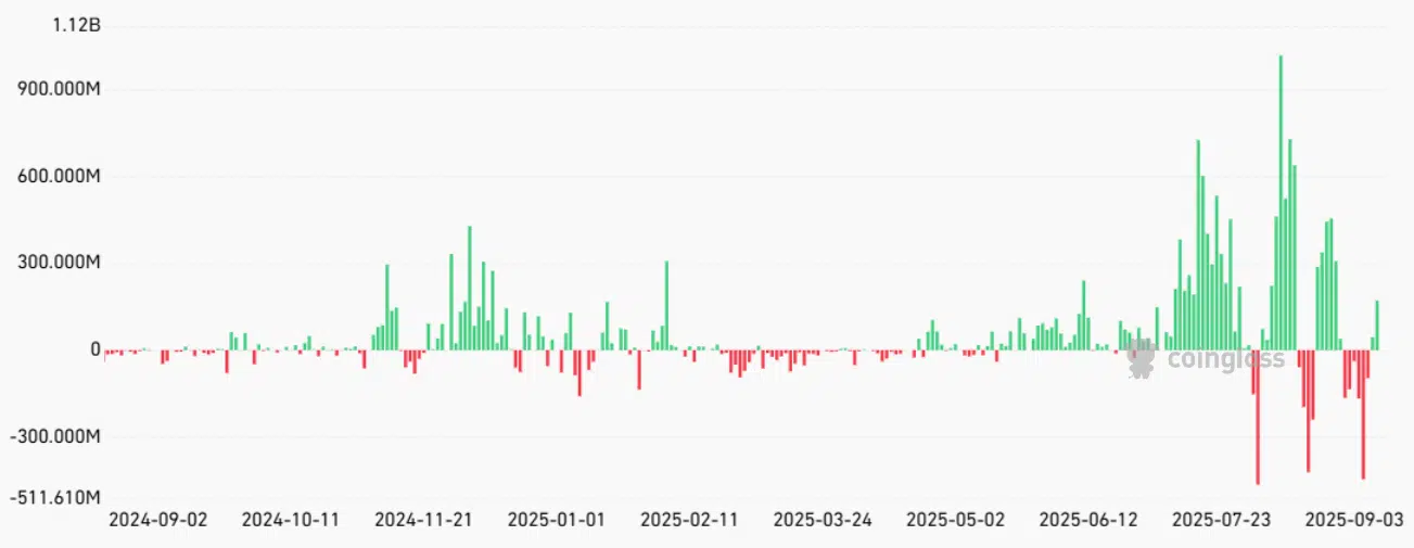 US-spot-Ethereum-ETF