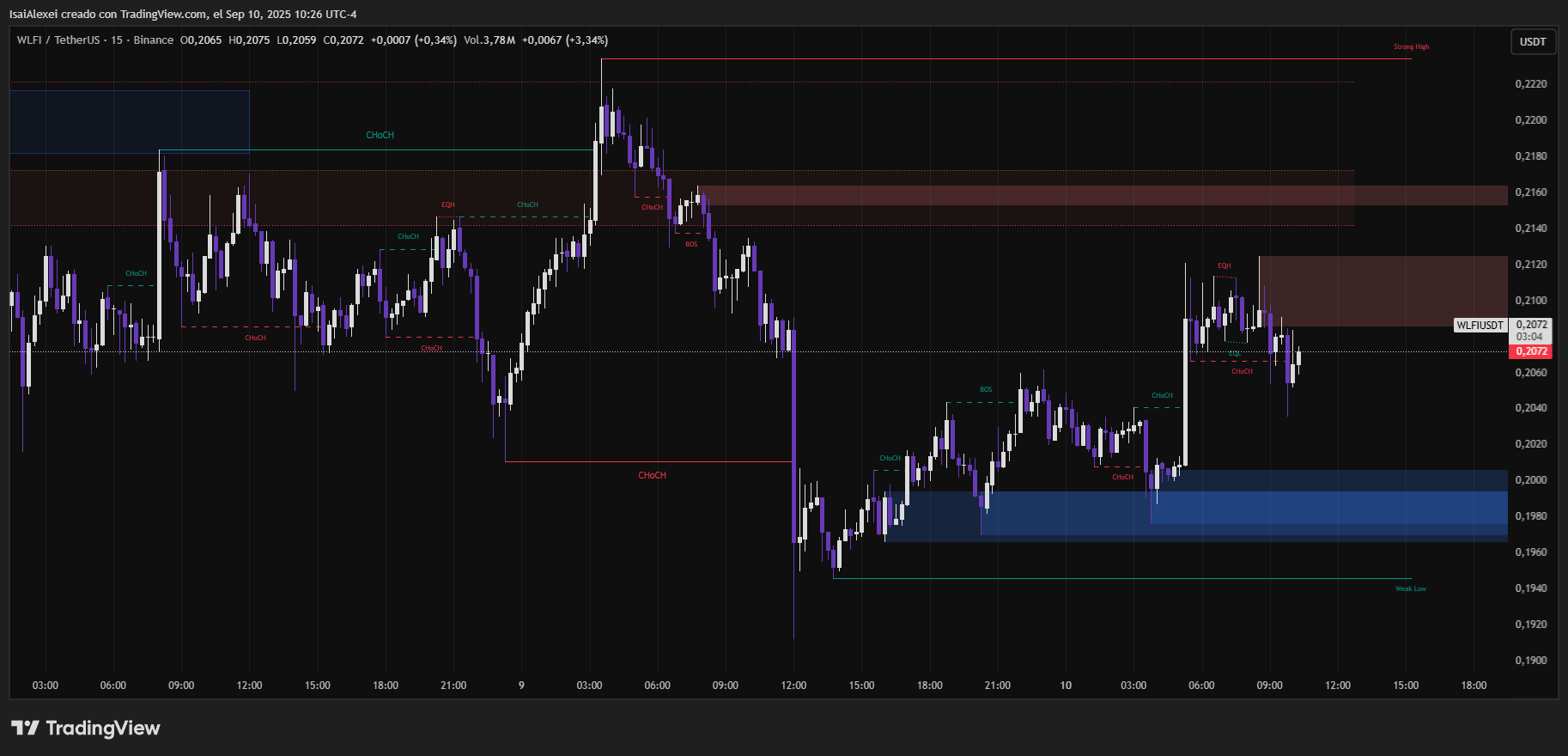 WLFIUSDT_2025-09-10_10-26-57