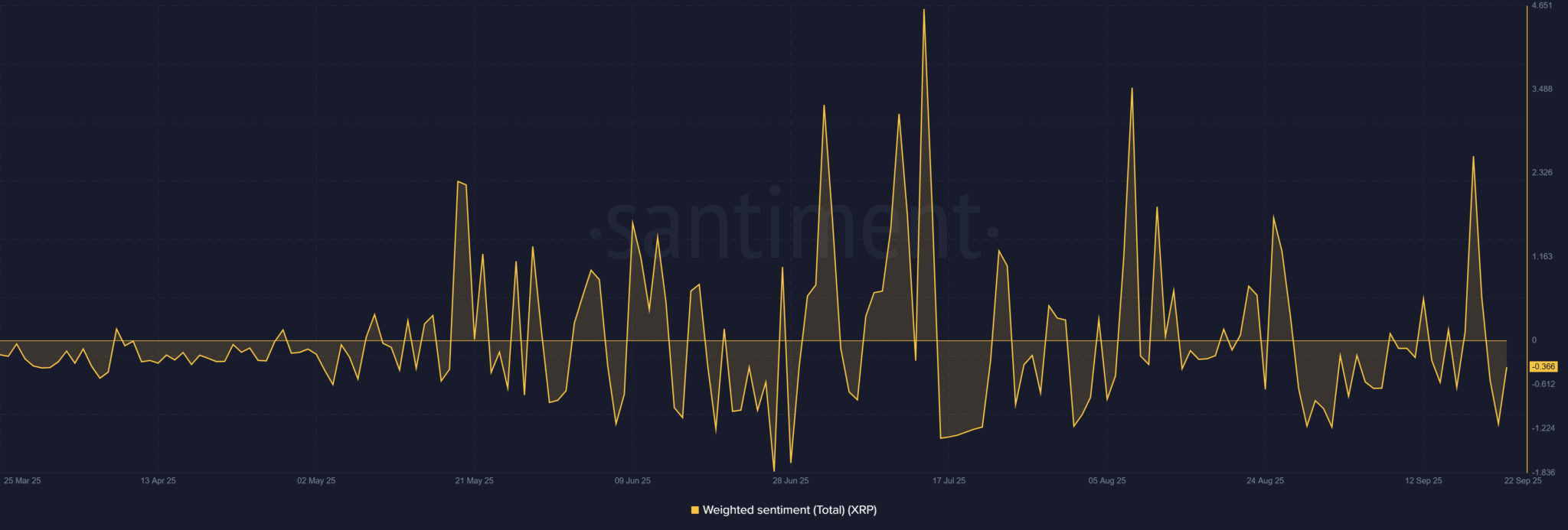 XRP-Ledger-XRP-09.08.40-23-Sep-2025