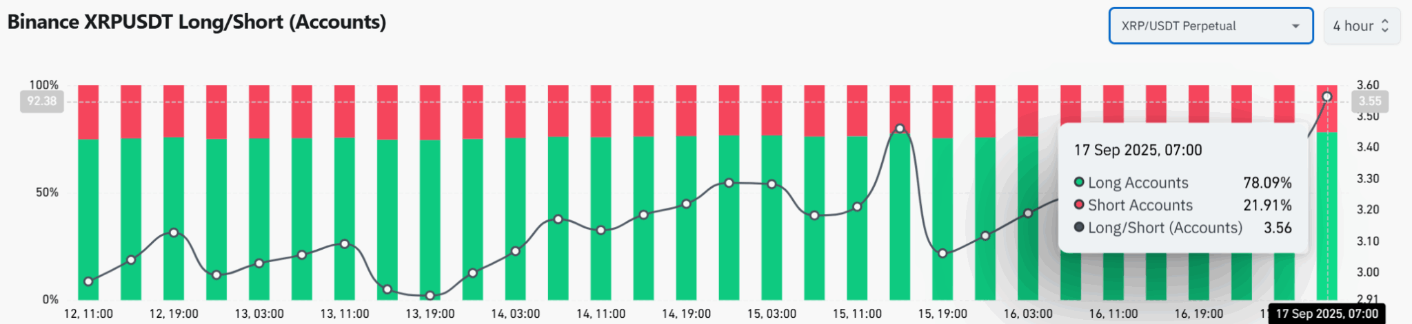 XRP Long-Short Ratio