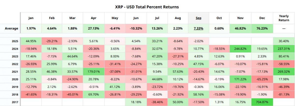 XRP-Seasonal-Returns-