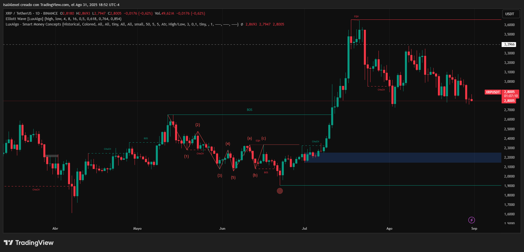 XRPUSDT_2025-08-31_18-52-50