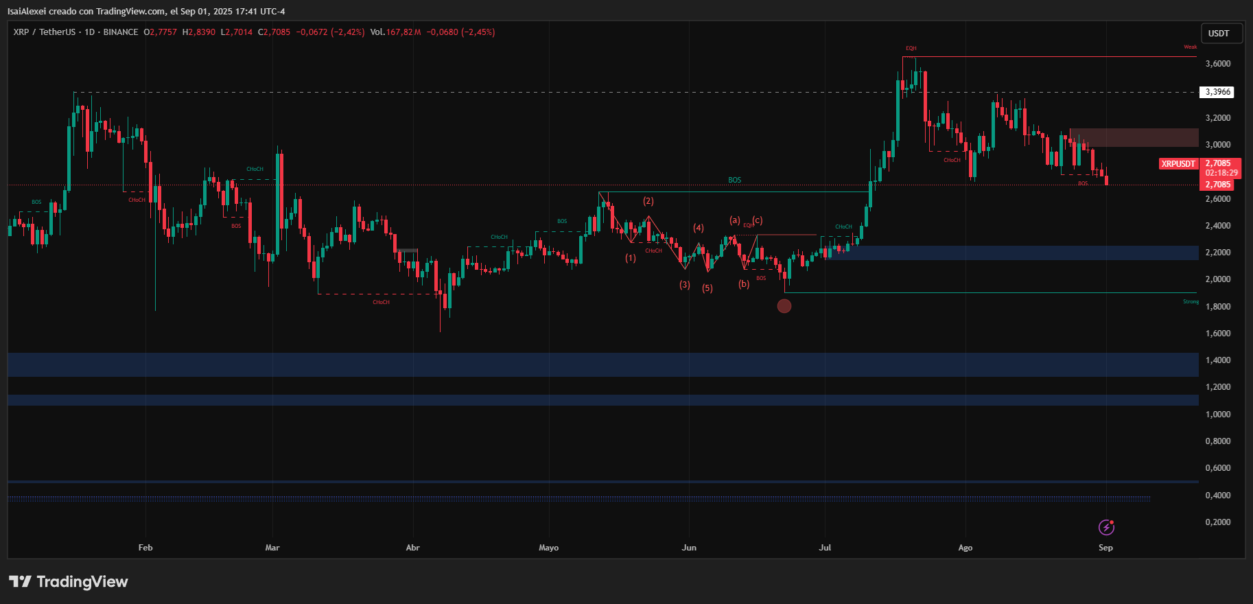 XRPUSDT_2025-09-01_17-41-31