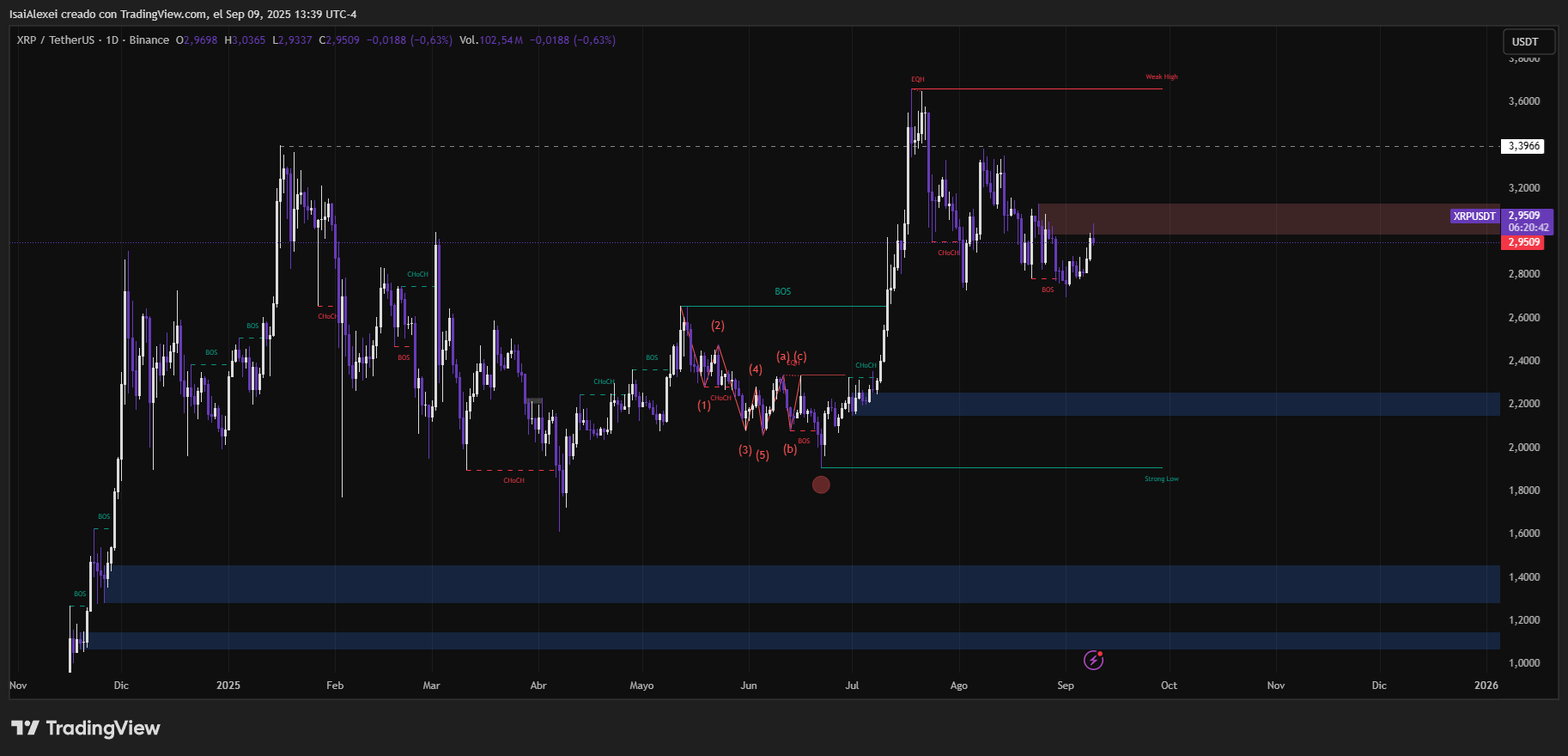 XRPUSDT_2025-09-09_13-39-18