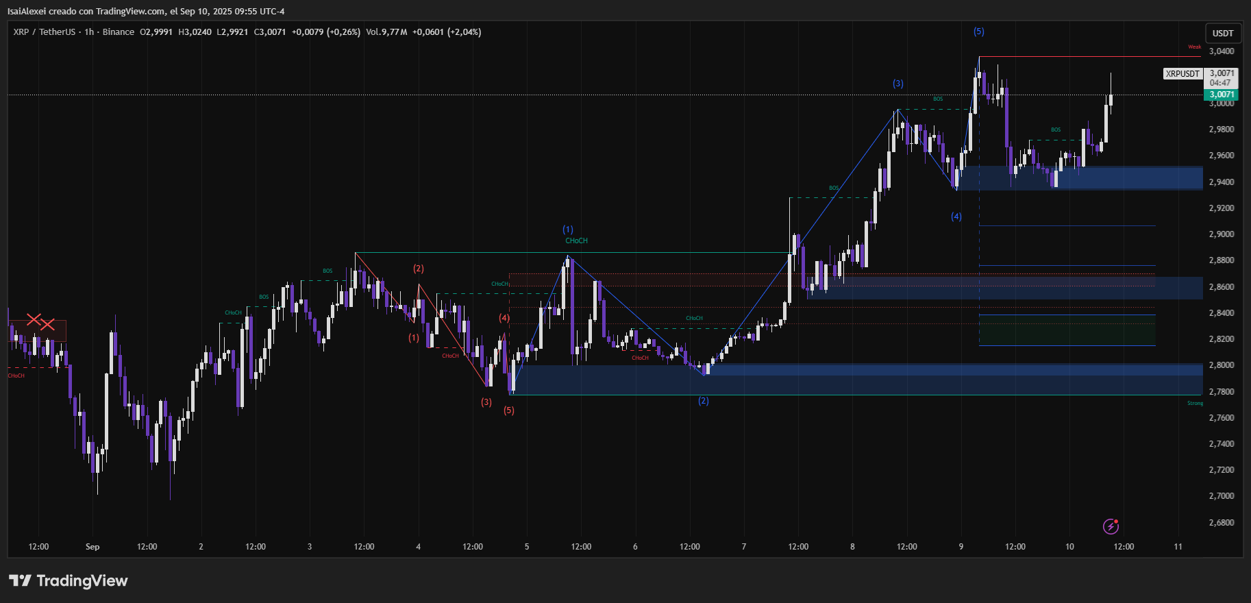 XRPUSDT_2025-09-10_09-55-14