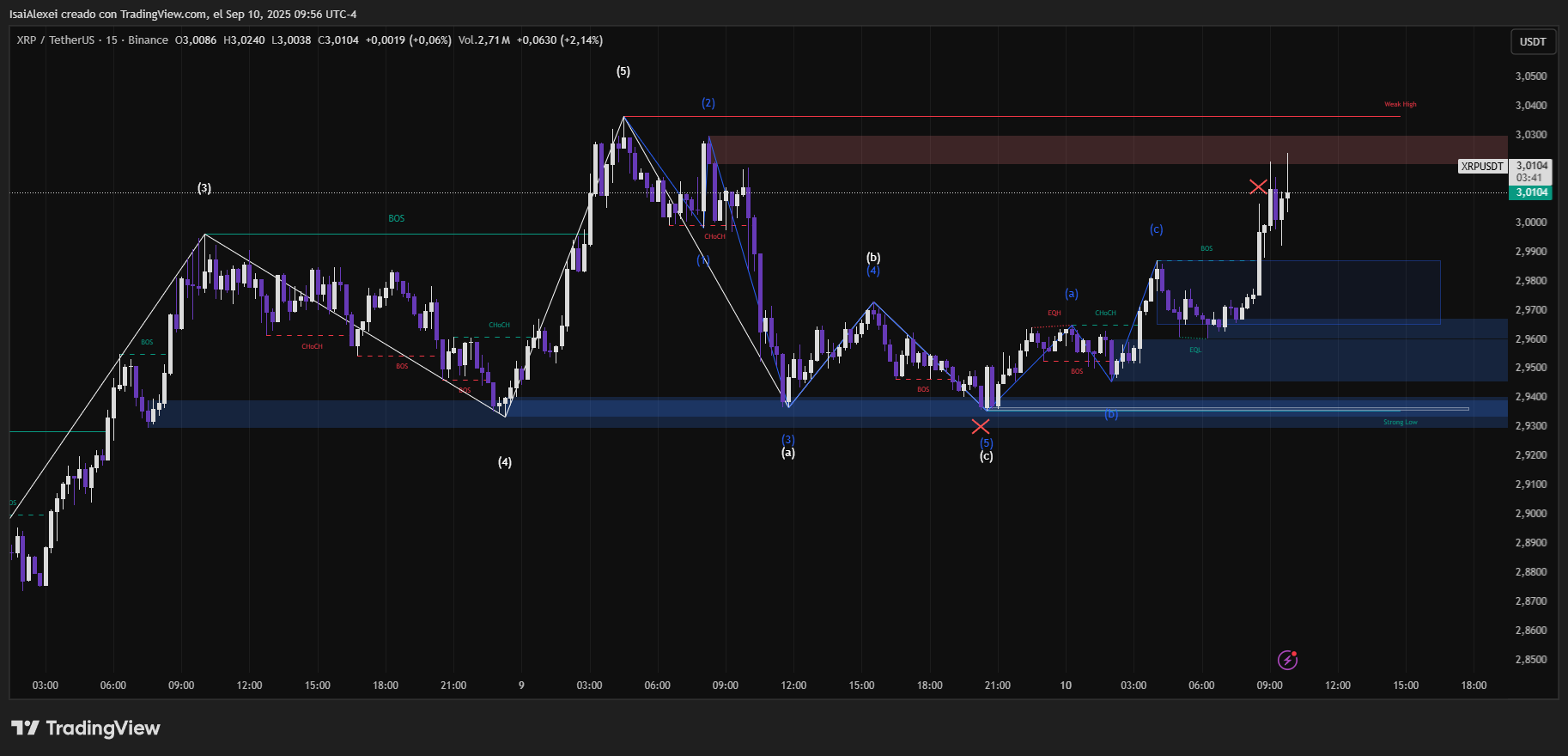 XRPUSDT_2025-09-10_09-56-21