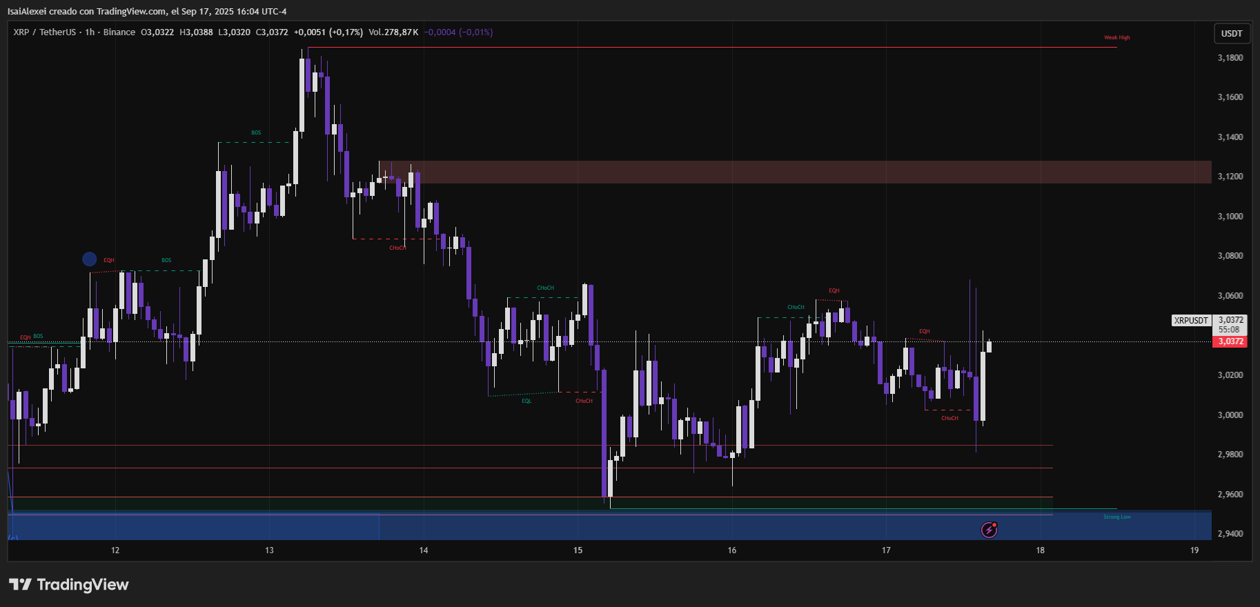 XRPUSDT_2025-09-17_16-04-51