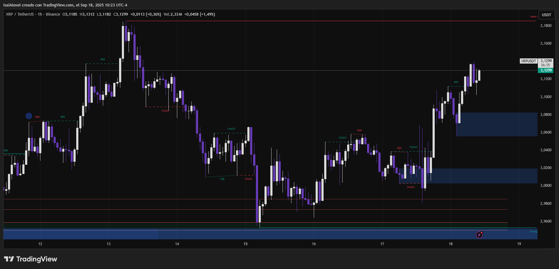 XRPUSDT_2025-09-18_10-23-25