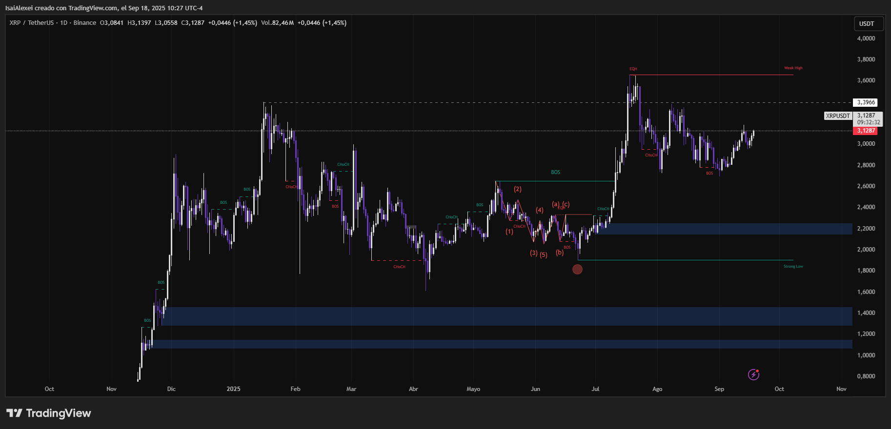 XRPUSDT_2025-09-18_10-27-28