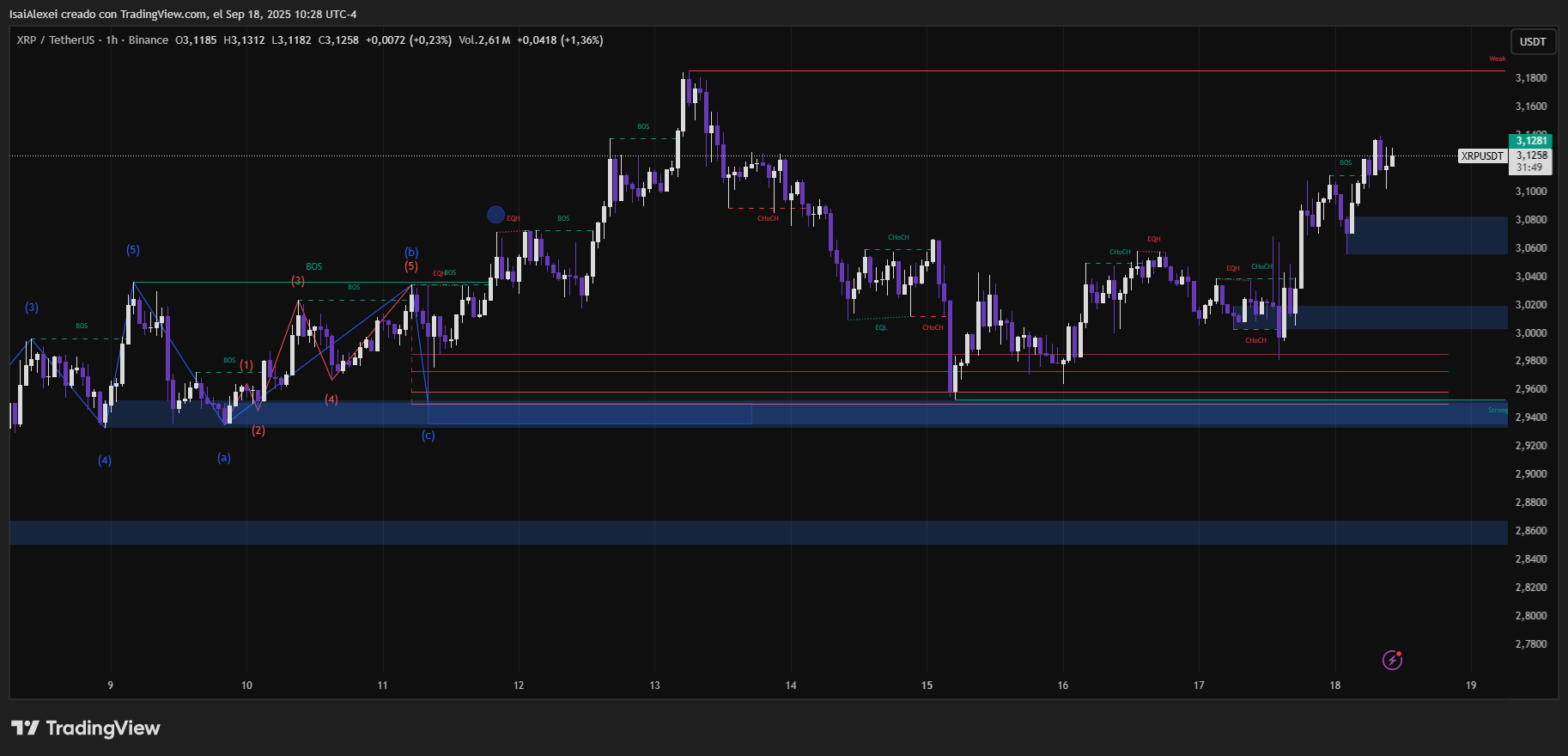 XRPUSDT_2025-09-18_10-28-11