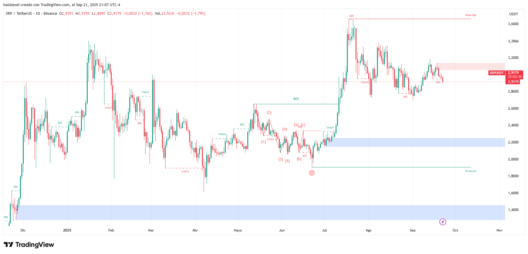 XRPUSDT_2025-09-21_21-07-48