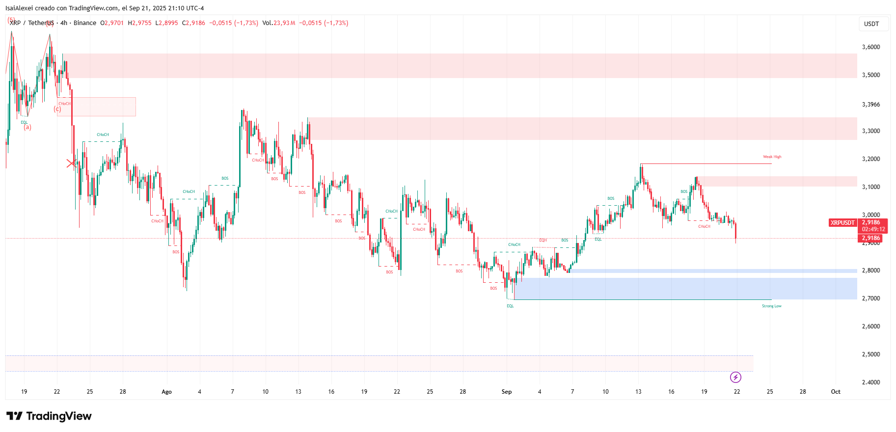 XRPUSDT_2025-09-21_21-10-46