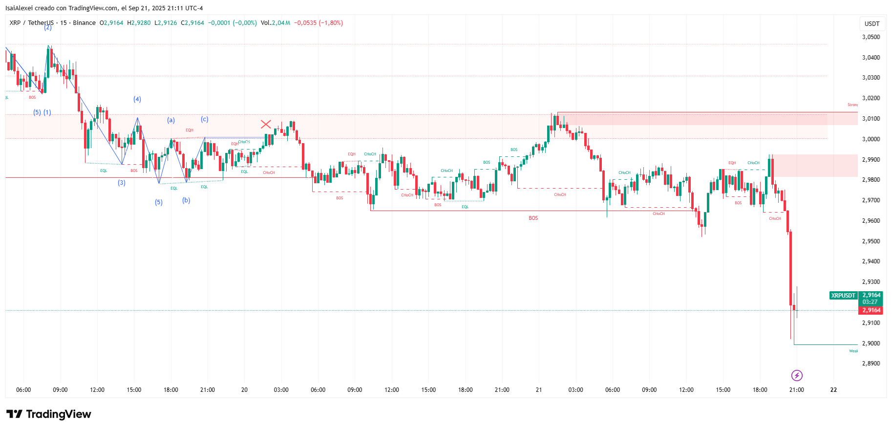 XRPUSDT_2025-09-21_21-11-32