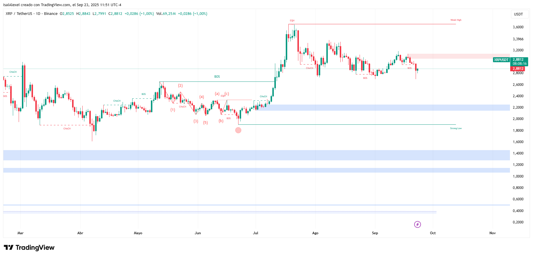 XRPUSDT_2025-09-23_11-51-43