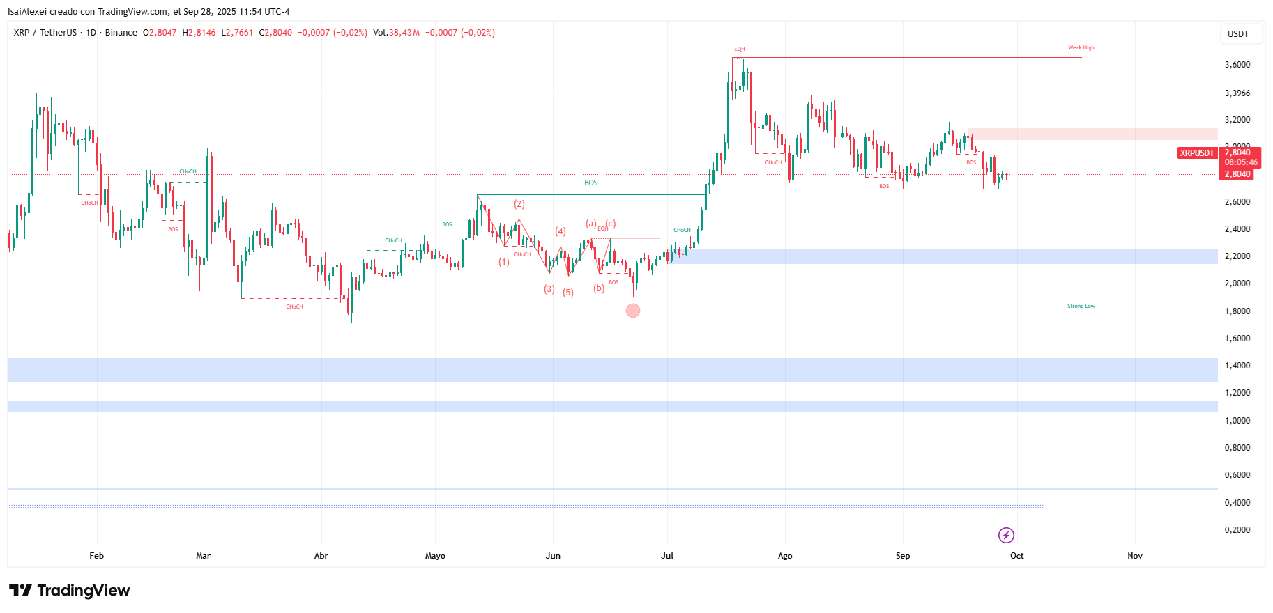 XRPUSDT_2025-09-28_11-54-11