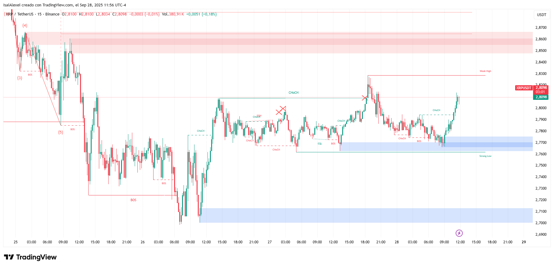 XRPUSDT_2025-09-28_11-56-56
